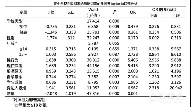 PP与PE材质周转箱：材质差异与选择要点