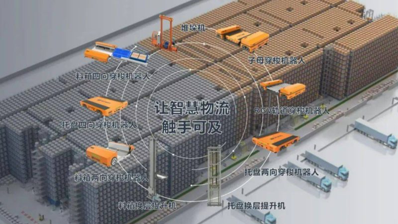 货架行业标准规范大全：揭秘物流仓储核心要素